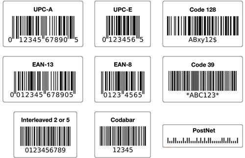 Đăng ký sử dụng mã số mã vạch GS1 cho sản phẩm hàng hóa như thế nào?